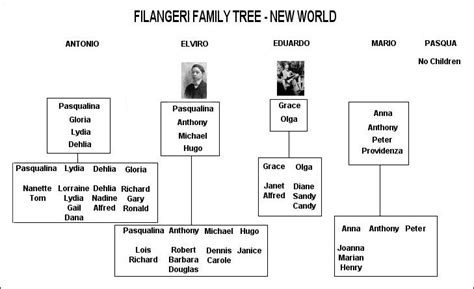 louis vuitton education|Louis Vuitton family tree.